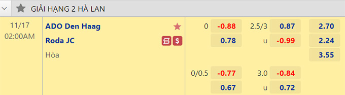 Nhận định ADO Den Haag vs Roda JC, 02h00 ngày 17/11 - Ảnh 2