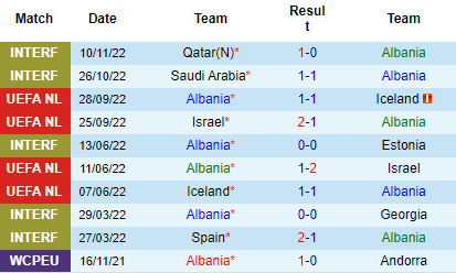 Nhận định Albania vs Italia, 02h45 ngày 17/11: Vực dậy uy danh - Ảnh 8