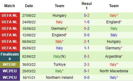 Nhận định Albania vs Italia, 02h45 ngày 17/11: Vực dậy uy danh - Ảnh 9