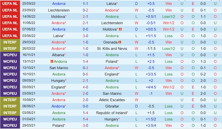 Nhận định Andorra vs Áo, 00h00 ngày 17/11, Giao hữu - Ảnh 5