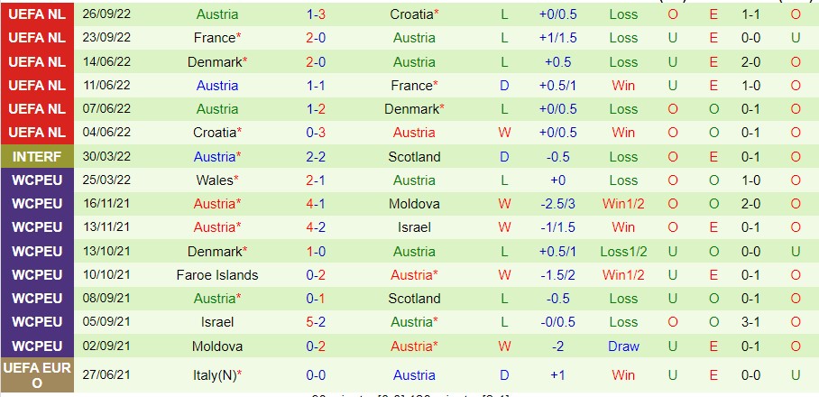 Nhận định Andorra vs Áo, 00h00 ngày 17/11, Giao hữu - Ảnh 6