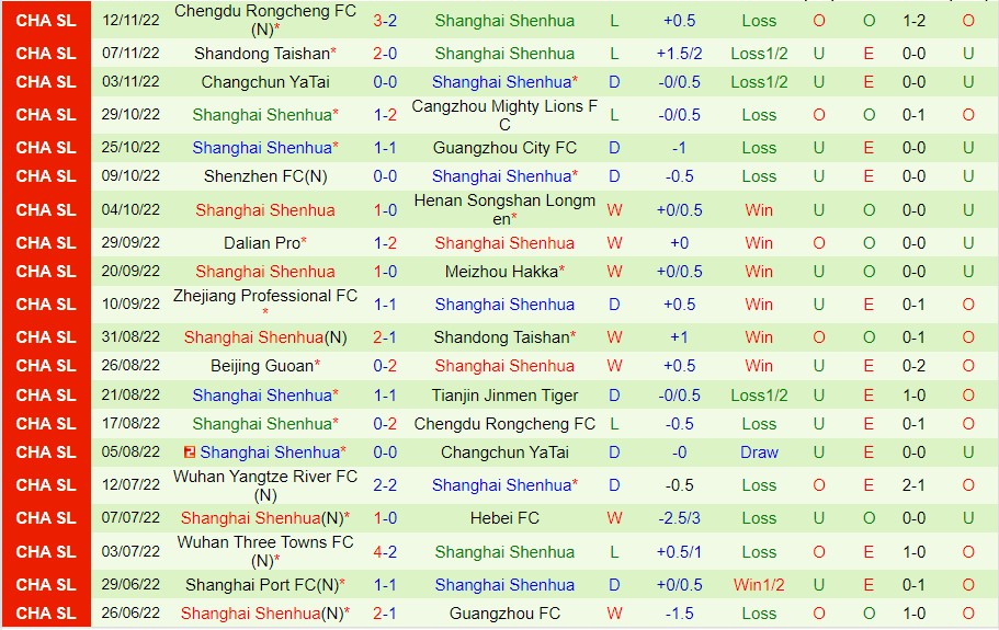 Nhận định Jiangxi Beidamen vs Shanghai Shenhua, 13h00 ngày 16/11, Cúp QG Trung Quốc - Ảnh 4