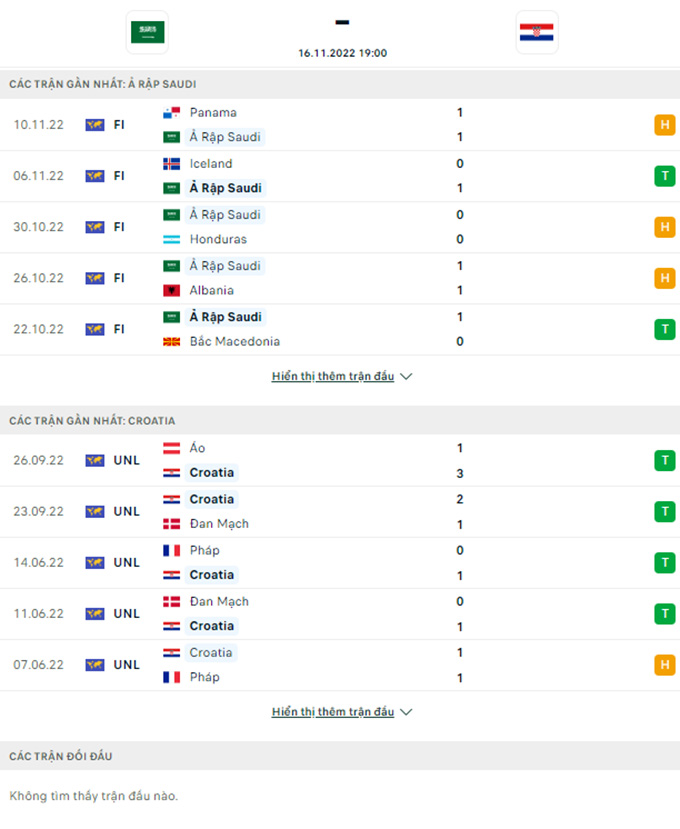 Nhận định Saudi Arabia vs Croatia, 17h00 ngày 16/11 - Ảnh 4