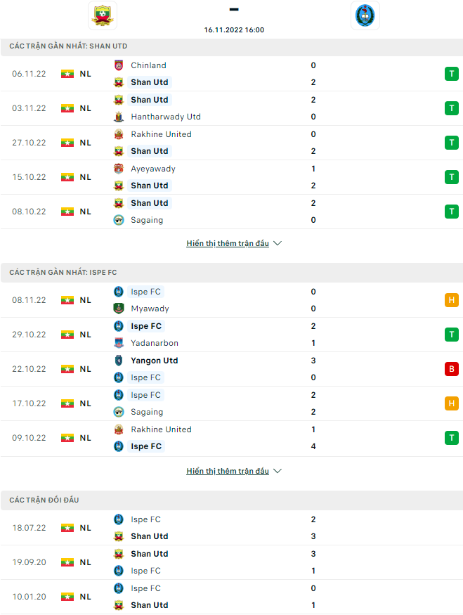 Nhận định Shan United vs ISPE FC, 16h00 ngày 16/11: Củng cố ngôi đầu - Ảnh 4