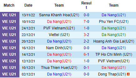 Nhận định U21 Đà Nẵng vs U21 HAGL, 15h00 ngày 16/11: Sức mạnh vượt trội - Ảnh 5