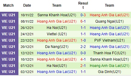 Nhận định U21 Đà Nẵng vs U21 HAGL, 15h00 ngày 16/11: Sức mạnh vượt trội - Ảnh 6