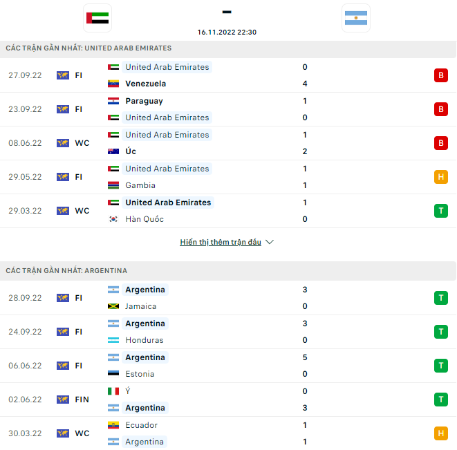 Nhận định UAE vs Argentina, 22h30 ngày 16/11: Vùi dập chủ nhà - Ảnh 4