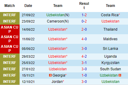 Nhận định Uzbekistan vs Kazakhstan, 20h00 ngày 16/11: Điểm tựa sân nhà - Ảnh 4