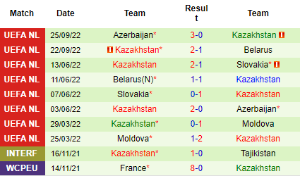 Nhận định Uzbekistan vs Kazakhstan, 20h00 ngày 16/11: Điểm tựa sân nhà - Ảnh 5