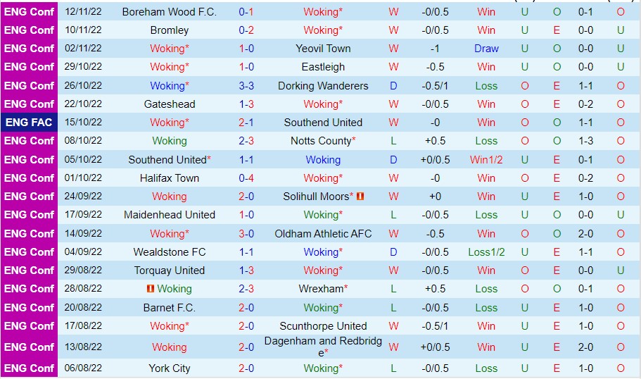 Nhận định Woking vs Oxford United, 02h45 ngày 17/11, FA Cup - Ảnh 5