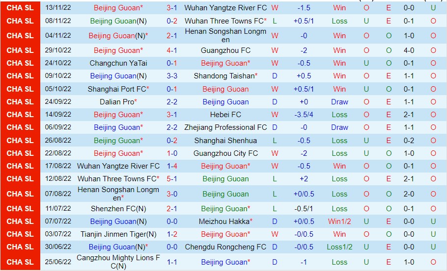 Nhận định Beijing Guoan vs Jingchuan Wenhui, 14h30 ngày 17/11, Cúp QG Trung Quốc - Ảnh 3