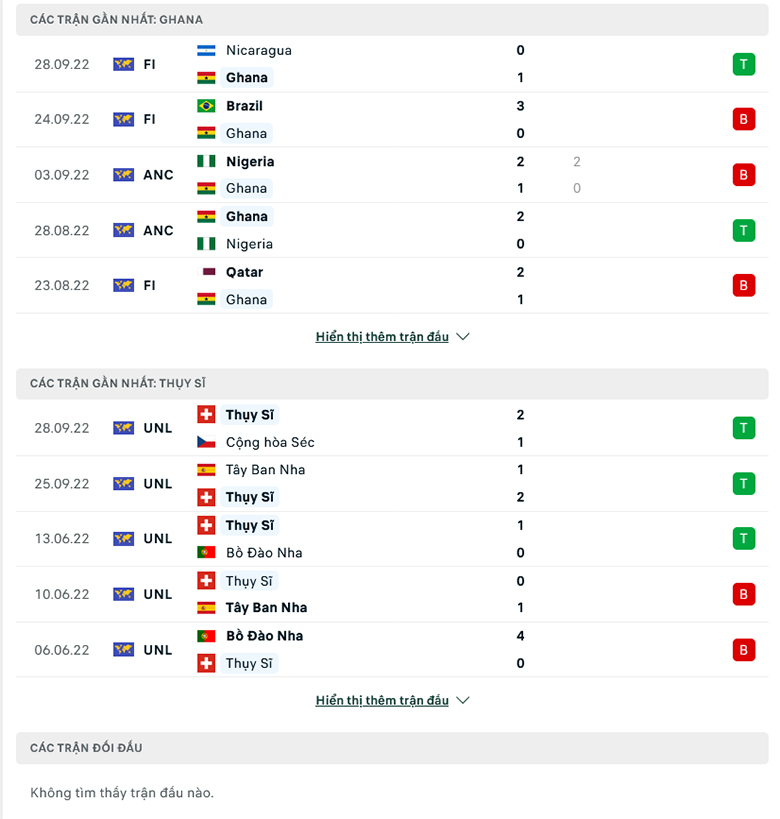 Nhận định Ghana vs Thụy Sĩ, 17h00 ngày 17/11: Sao đen hết sáng - Ảnh 3