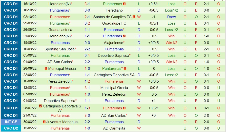 Nhận định Guadalupe vs Puntarenas, 09h00 ngày 18/11, Cúp QG Costa Rica - Ảnh 4