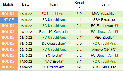 Nhận định Jong PSV Eindhoven vs Jong Utrecht, 00h45 ngày 18/11: Cửa trên đáng ngờ - Ảnh 4