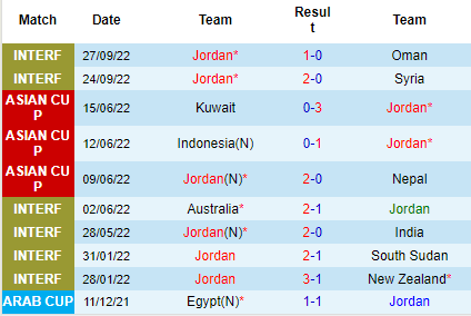 Nhận định Jordan vs Tây Ban Nha, 23h00 ngày 17/11: Làm nóng là chính - Ảnh 4