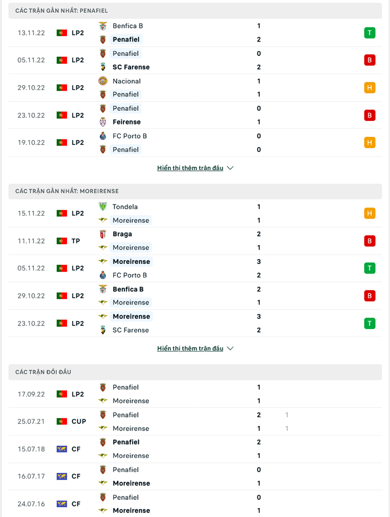 Nhận định Penafiel vs Moreirense, 3h30 ngày 18/11: Khách lấn chủ - Ảnh 3