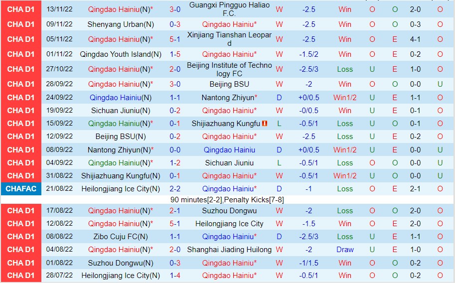 Nhận định Qingdao Hainiu vs Shandong Taishan, 13h00 ngày 17/11, Cúp QG Trung Quốc - Ảnh 4