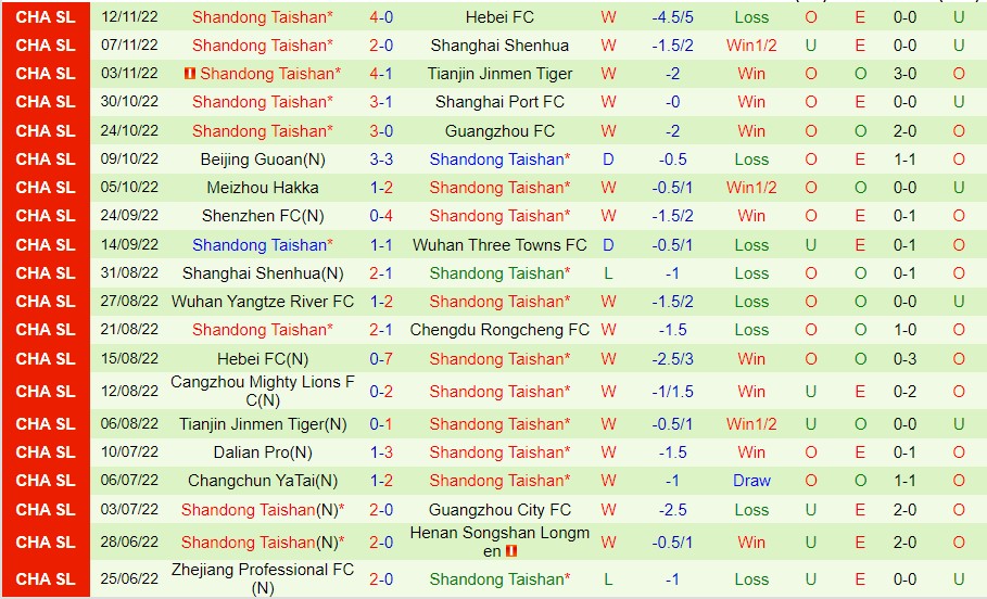 Nhận định Qingdao Hainiu vs Shandong Taishan, 13h00 ngày 17/11, Cúp QG Trung Quốc - Ảnh 5