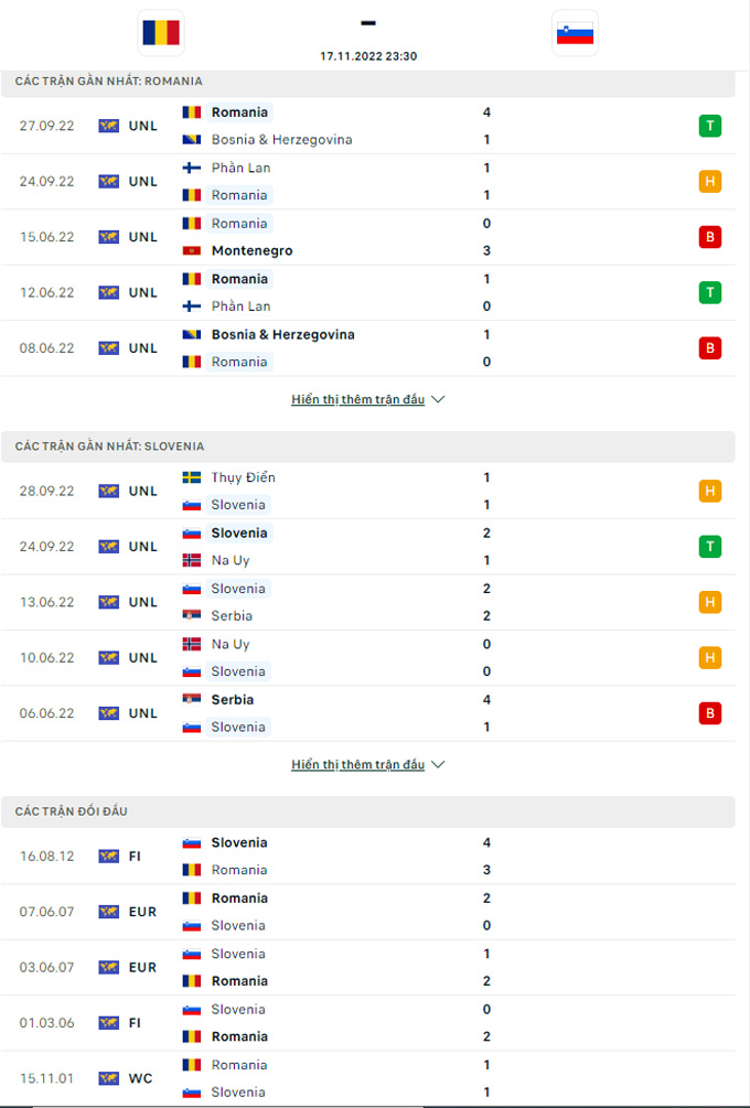 Nhận định Romania vs Slovenia, 23h30 ngày 17/11 - Ảnh 6