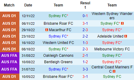 Nhận định Sydney FC vs Celtic, 15h45 ngày 17/11: Hàng xịn vẫn hơn - Ảnh 3