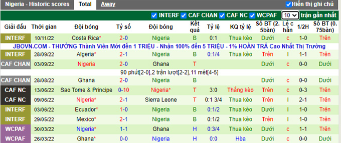 Soi kèo Bồ Đào Nha vs Nigeria, 01h45 ngày 18/11, giao hữu quốc tế - Ảnh 5