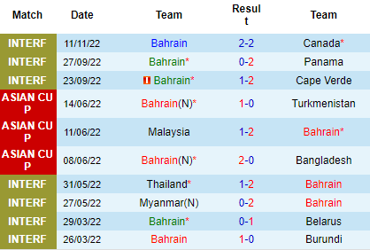 Nhận định Bahrain vs Serbia, 22h30 ngày 18/11: Chủ nhà lép vế - Ảnh 5