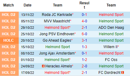 Nhận định Helmond Sport vs De Graafschap, 03h00 ngày 19/11: Khách bất ổn - Ảnh 4