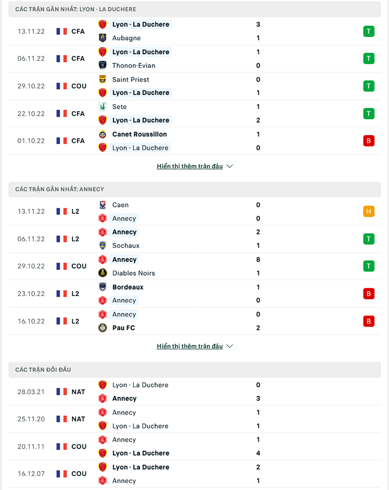 Nhận định Lyon Duchere vs Annecy, 1h00 ngày 19/11: Chủ nhà thất thế - Ảnh 3