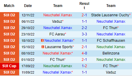 Nhận định Neuchatel Xamax vs Wil 1900, 01h30 ngày 19/11: Tỷ lệ bất ngờ - Ảnh 4