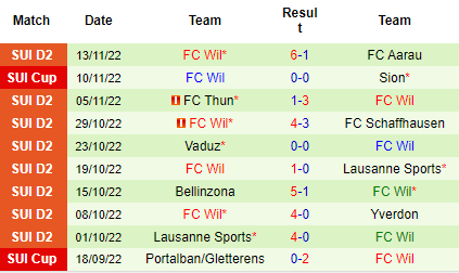 Nhận định Neuchatel Xamax vs Wil 1900, 01h30 ngày 19/11: Tỷ lệ bất ngờ - Ảnh 5
