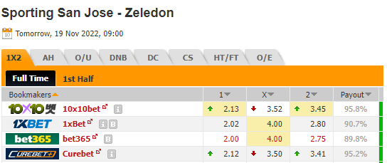 Nhận định San Jose vs Perez Zeledon, 09h00 ngày 19/11: Tạo ra lợi thế - Ảnh 4
