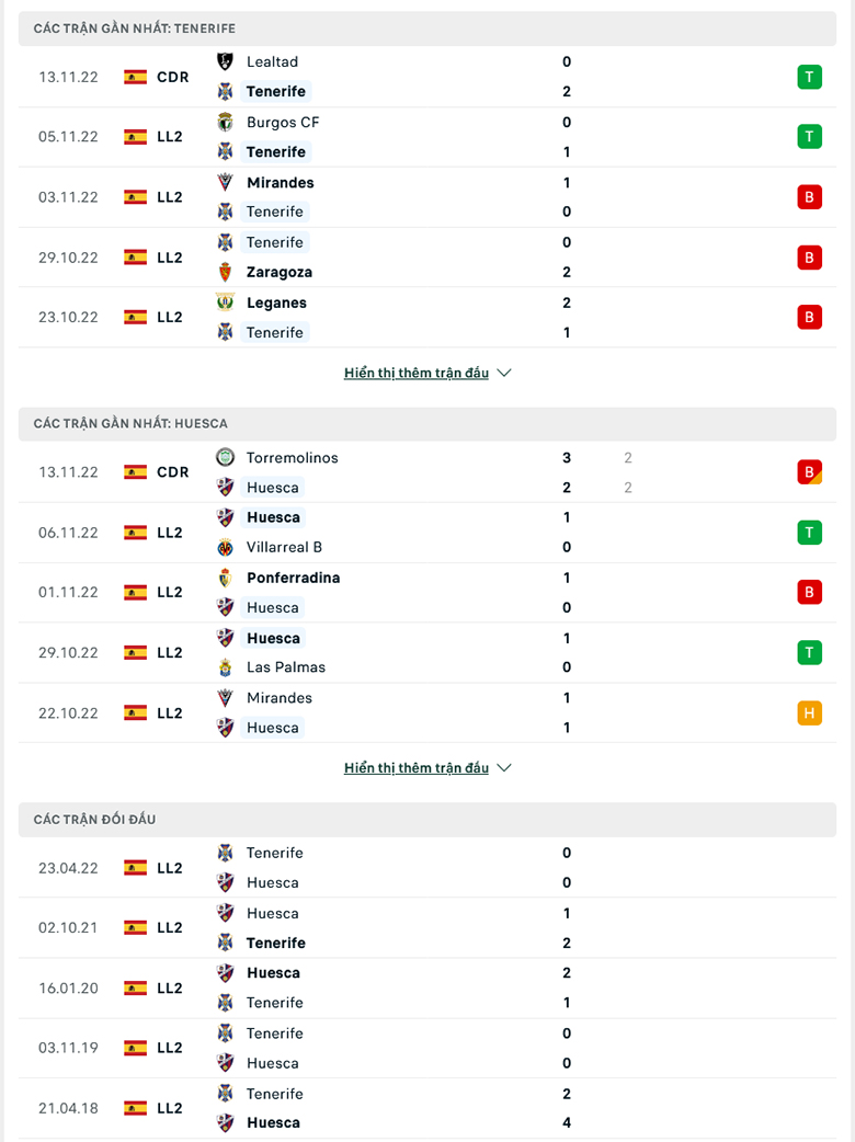 Nhận định Tenerife vs Huesca, 0h30 ngày 20/11: Tiếp đà hồi sinh - Ảnh 4