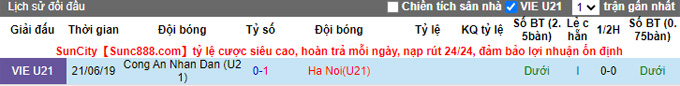 Nhận định U21 CAND vs U21 Hà Nội, 15h00 ngày 18/11 - Ảnh 5