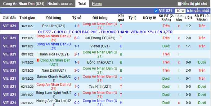Nhận định U21 CAND vs U21 Hà Nội, 15h00 ngày 18/11 - Ảnh 6