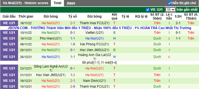 Nhận định U21 CAND vs U21 Hà Nội, 15h00 ngày 18/11 - Ảnh 7