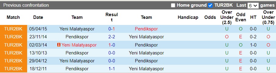Nhận định Yeni Malatyaspor vs Pendikspor, 0h ngày 19/11: Tai họa liên tiếp - Ảnh 3