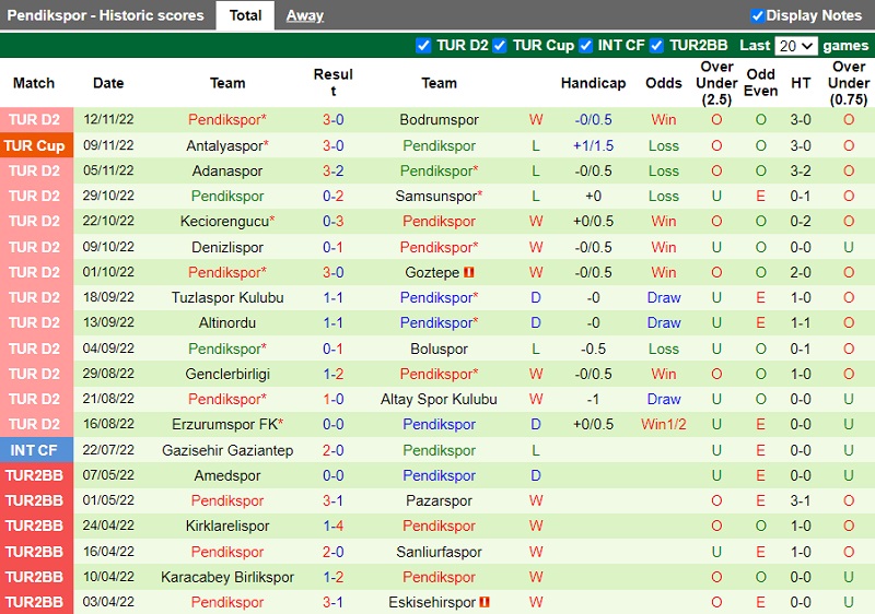 Nhận định Yeni Malatyaspor vs Pendikspor, 0h ngày 19/11: Tai họa liên tiếp - Ảnh 5