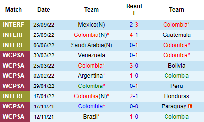 Nhận định Colombia vs Paraguay, 08h00 ngày 20/11: Tiếp đà hưng phấn - Ảnh 4
