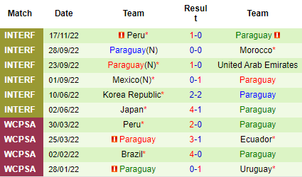 Nhận định Colombia vs Paraguay, 08h00 ngày 20/11: Tiếp đà hưng phấn - Ảnh 5
