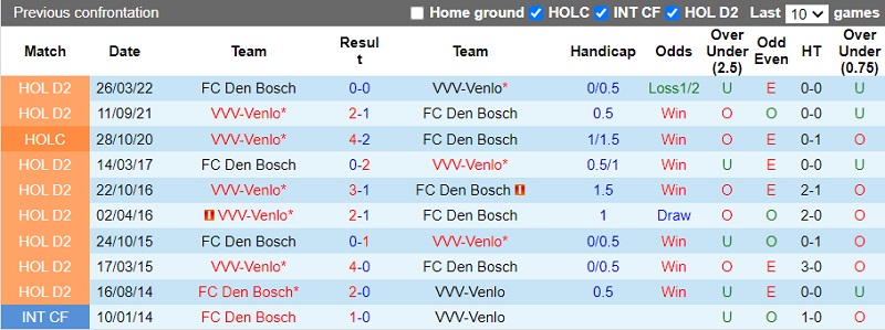 Nhận định Den Bosch vs Venlo, 22h30 ngày 19/11: Vị khách lấn lướt - Ảnh 7