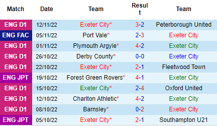 Nhận định Exeter City vs Ipswich Town, 19h00 ngày 19/11: Duy trì top 2 - Ảnh 3