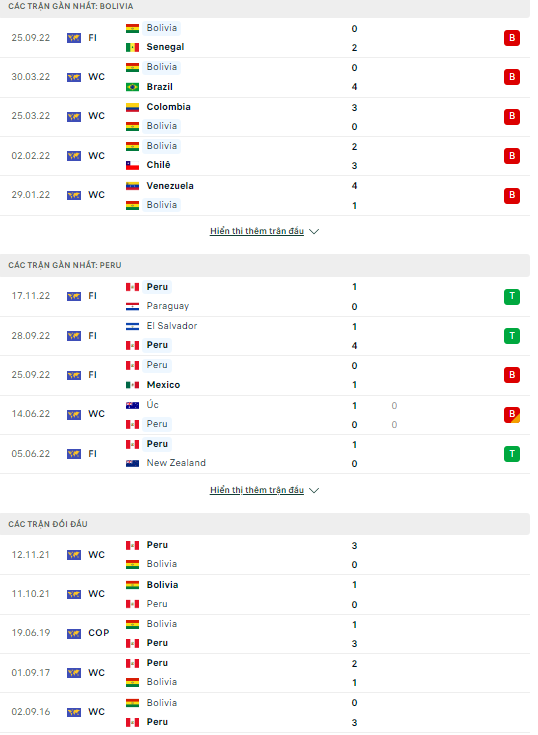  Nhận định Peru vs Bolivia, 07h30 ngày 20/11: Cửa trên bị nghi ngờ  - Ảnh 3