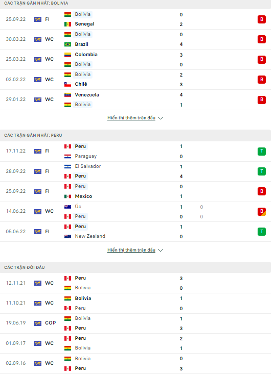 Nhận định Peru vs Bolivia, 07h30 ngày 20/11: Cửa trên bị nghi ngờ - Ảnh 3