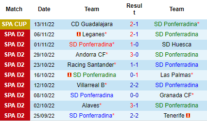 Nhận định Ponferradina vs Oviedo, 22h15 ngày 19/11: Tin vào đội khách - Ảnh 4