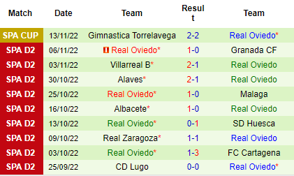 Nhận định Ponferradina vs Oviedo, 22h15 ngày 19/11: Tin vào đội khách - Ảnh 5