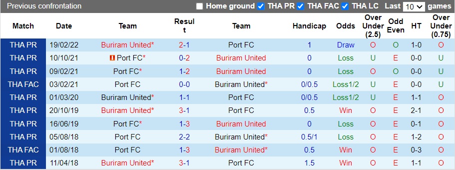 Nhận định Port FC vs Buriram United, 19h30 ngày 19/11: Sức mạnh nhà vua - Ảnh 4