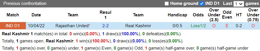 Nhận định Real Kashmir vs Rajasthan United, 15h30 ngày 19/11: Đồng cân đồng lạng - Ảnh 3