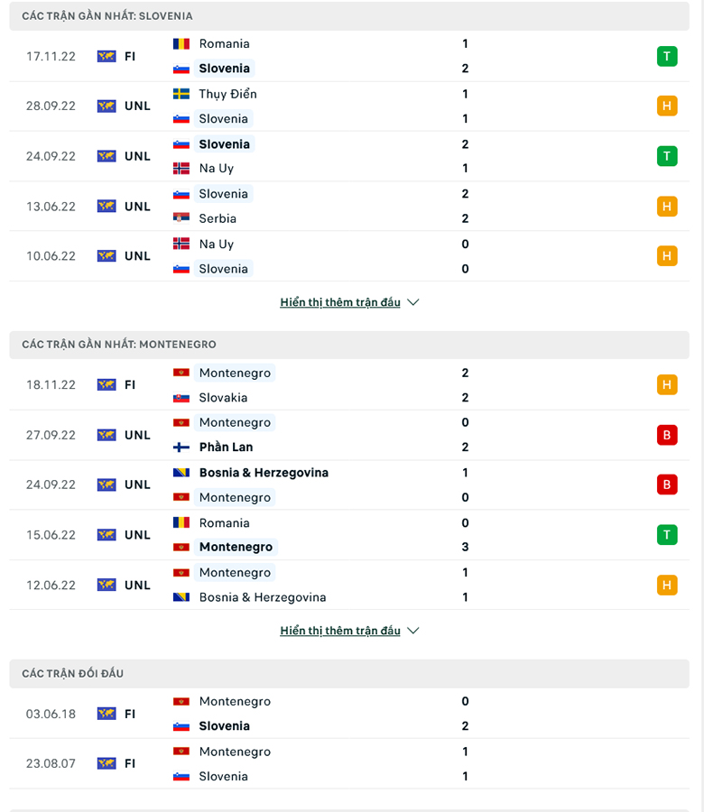 Nhận định Slovenia vs Montenegro, 21h00 ngày 20/11: Kèo trên sáng giá - Ảnh 5