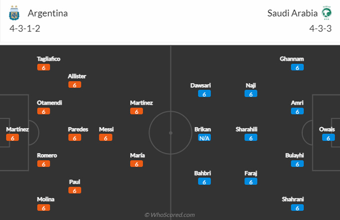 Link trực tiếp Argentina vs Saudi Arabia,17h00 ngày 22/11, World Cup 2022 - Ảnh 4