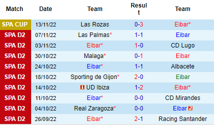 Nhận định Eibar vs Alaves, 01h00 ngày 21/11: Nhiệm vụ khó thành - Ảnh 4
